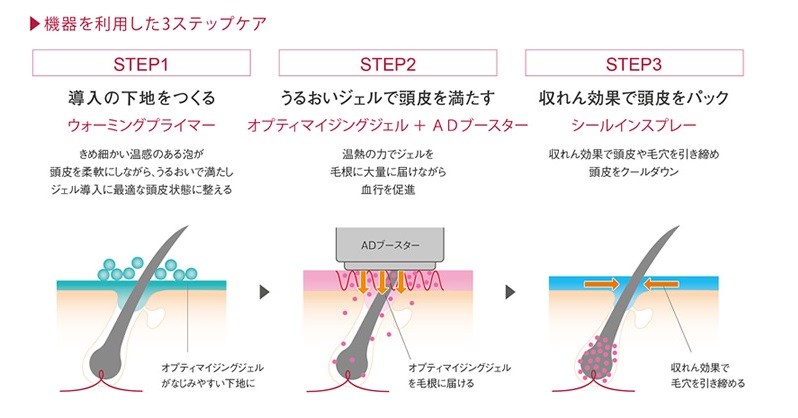 アデノバイタル